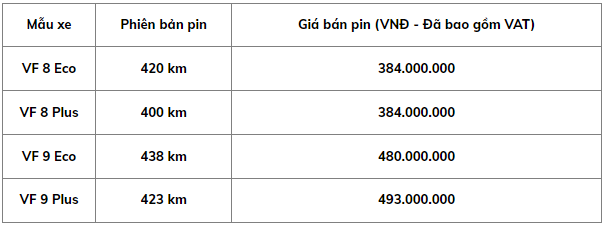 Giá bán pin lưu trữ năng lượng mặt trời xe điện ở Nha Trang Khánh Hòa Vinfast VF 8 và VF 9