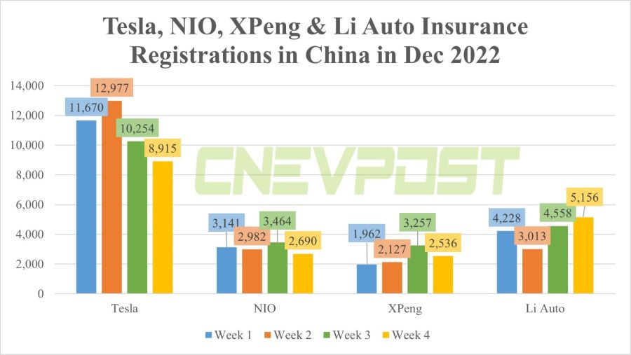 Đăng ký bảo hiểm xe điện ở Nha Trang Khánh Hòa của Xuất xứ Trung Quốc vào tháng 12