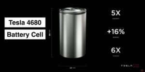 Tesla đạt sản lượng kỷ lục trên cell pin 4680