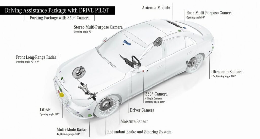 Chi tiết công nghệ lái tự động Mercedes Drive Pilot