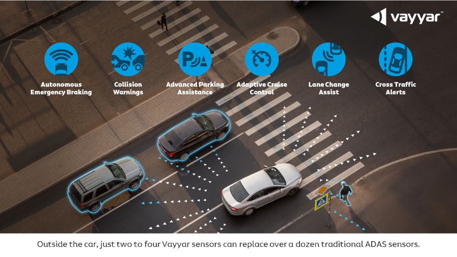 Hệ thống radar hình ảnh 4D Vayyar đang kích hoạt các ứng dụng an toàn ô tô