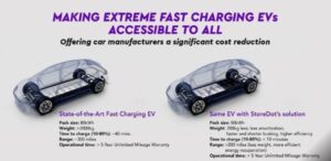 Pin siêu nhanh của StoreDot sẽ được lắp cho xe điện VinFast vào năm 2025