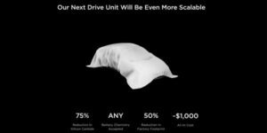 Tesla có thể sản xuất 4 triệu xe điện nhỏ mỗi năm